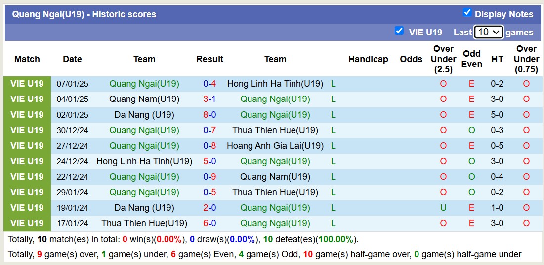 Nhận định, soi kèo U19 Hoàng Anh Gia Lai vs U19 Quảng Ngãi, 15h00 ngày 9/1: Sáng kèo dưới - Ảnh 4