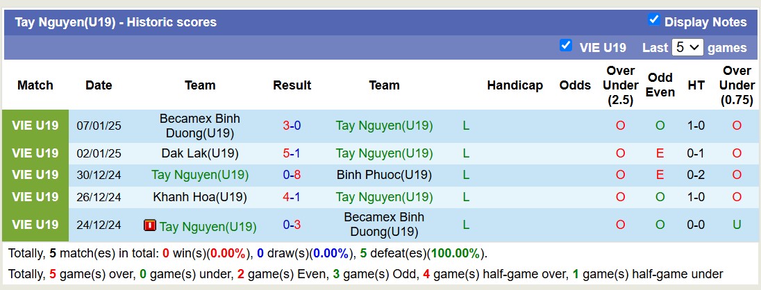 Nhận định, soi kèo U19 Tây Nguyên vs U19 Khánh Hòa, 14h30 ngày 9/1: Không thể có niềm vui - Ảnh 2