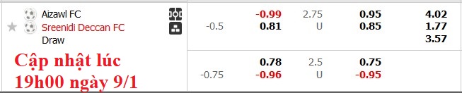Nhận định, soi kèo Aizawl vs Sreenidi Deccan, 20h30 ngày 9/1: Chủ nhà kém cỏi - Ảnh 6