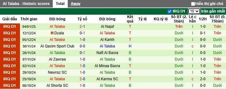 Nhận định, soi kèo Al Jawiya vs Al Talaba, 23h30 ngày 10/1: Củng cố ngôi đầu - Ảnh 3