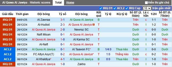 Nhận định, soi kèo Al Jawiya vs Al Talaba, 23h30 ngày 10/1: Củng cố ngôi đầu - Ảnh 4