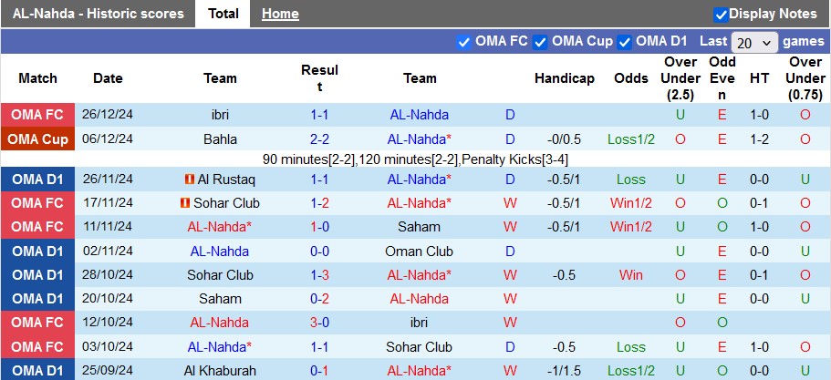 Nhận định, soi kèo AL-Nahda vs Al Seeb, 21h20 ngày 9/1: Khách quá sung - Ảnh 1