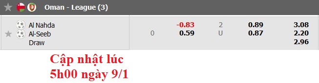 Nhận định, soi kèo AL-Nahda vs Al Seeb, 21h20 ngày 9/1: Khách quá sung - Ảnh 5
