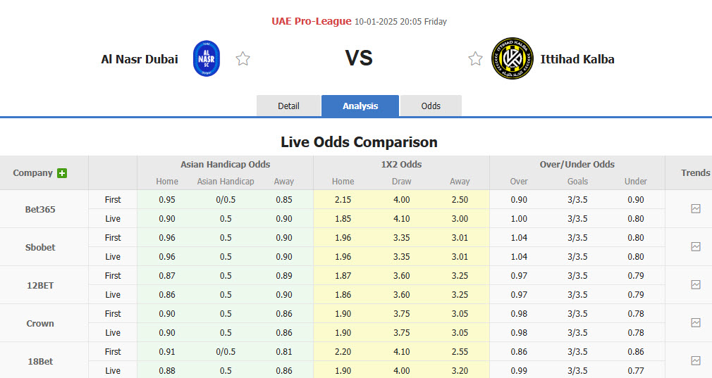 Nhận định, soi kèo Al-Nasr SC vs Ittihad Kalba, 20h05 ngày 10/1: Rơi điểm đáng tiếc - Ảnh 1