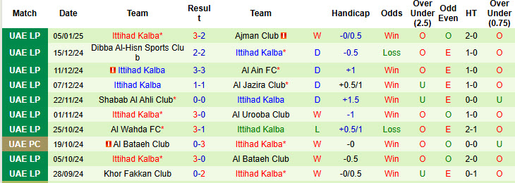 Nhận định, soi kèo Al-Nasr SC vs Ittihad Kalba, 20h05 ngày 10/1: Rơi điểm đáng tiếc - Ảnh 3