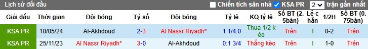 Nhận định, soi kèo Al Nassr vs Al-Okhdood, 00h00 ngày 10/1: Vắng Ronaldo cũng không sao - Ảnh 2