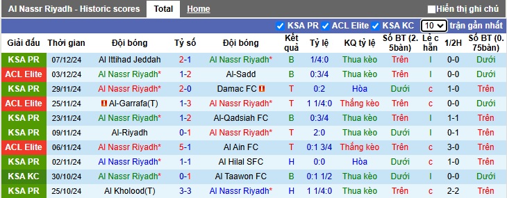 Nhận định, soi kèo Al Nassr vs Al-Okhdood, 00h00 ngày 10/1: Vắng Ronaldo cũng không sao - Ảnh 4