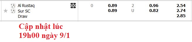 Nhận định, soi kèo Al Rustaq vs Sur Club, 20h00 ngày 9/1: Chia điểm nhạt nhòa - Ảnh 6