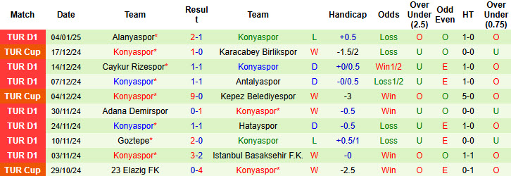 Nhận định, soi kèo Corum vs Konyaspor, 19h30 ngày 9/1: Cửa trên mất điểm - Ảnh 3