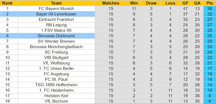 Nhận định, soi kèo Dortmund vs Leverkusen, 2h30 ngày 11/1: Khó cho chủ nhà - Ảnh 5