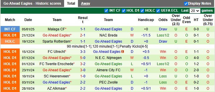 Nhận định, soi kèo Fortuna Sittard vs Go Ahead, 2h00 ngày 11/1: Ai cũng xuất sắc - Ảnh 2