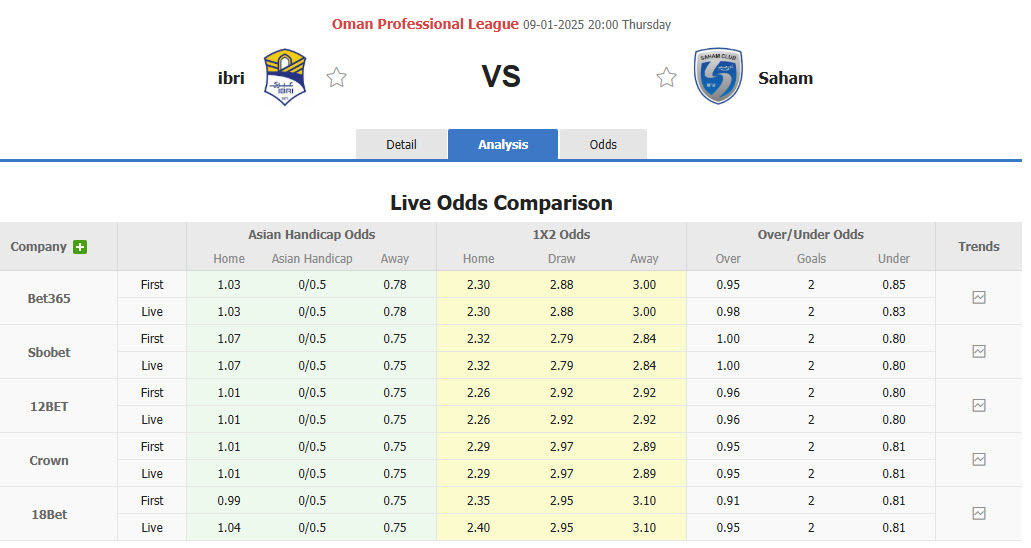 Nhận định, soi kèo Ibri vs Saham, 20h00 ngày 9/1: Vượt mặt đối thủ - Ảnh 1