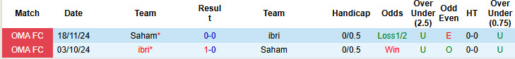 Nhận định, soi kèo Ibri vs Saham, 20h00 ngày 9/1: Vượt mặt đối thủ - Ảnh 4