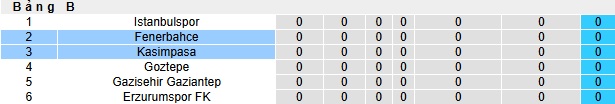 Nhận định, soi kèo Kasimpasa vs Fenerbahce, 00h30 ngày 10/1: Xử đẹp 'con mồi' quen - Ảnh 1