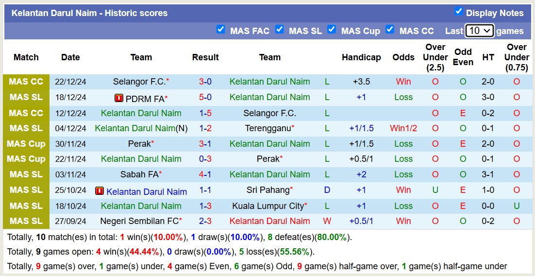 Nhận định, soi kèo Kelantan Darul Naim vs Kedah, 16h30 ngày 10/1: Không có bất ngờ - Ảnh 2