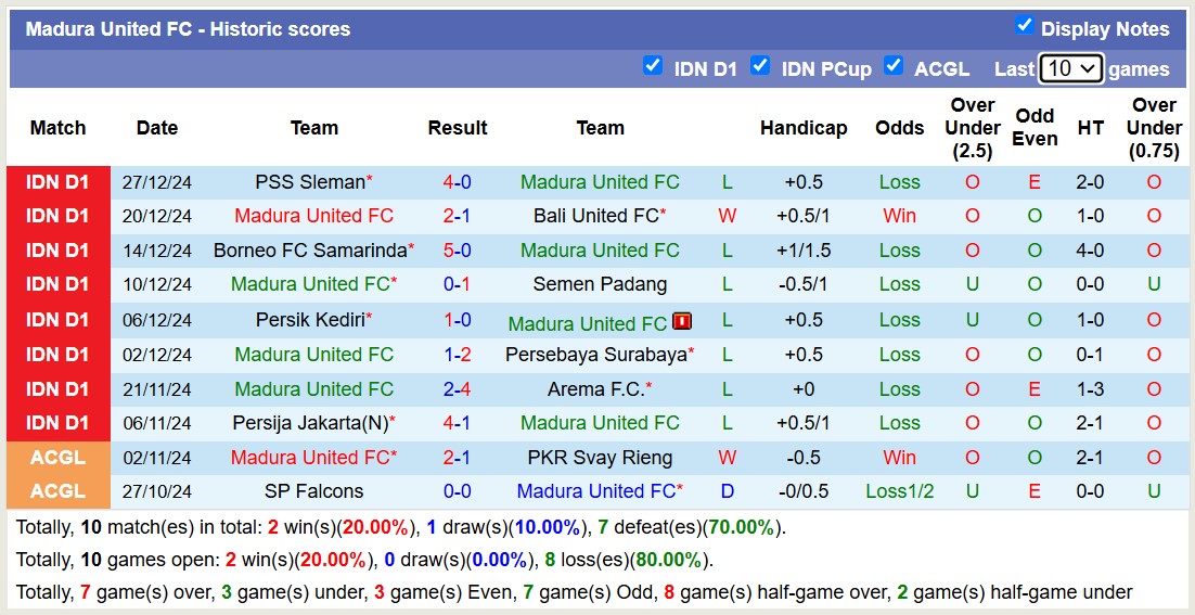 Nhận định, soi kèo Malut United vs Madura United, 15h30 ngày 10/1: Tiếp tục đáy bảng - Ảnh 3