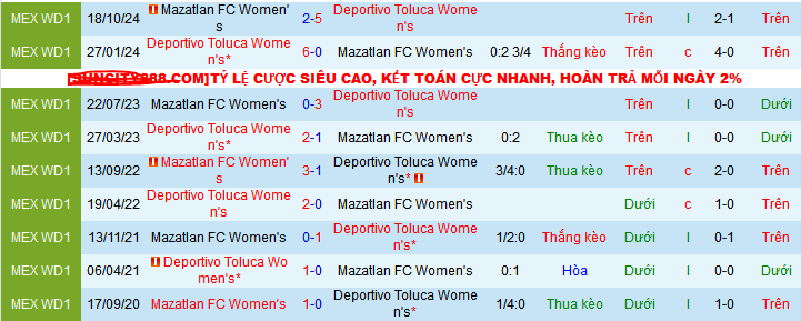 Nhận định, soi kèo Nữ Deportivo Toluca vs Nữ Mazatlan, 06h00 ngày 10/1: Trở lại mạch thắng - Ảnh 3