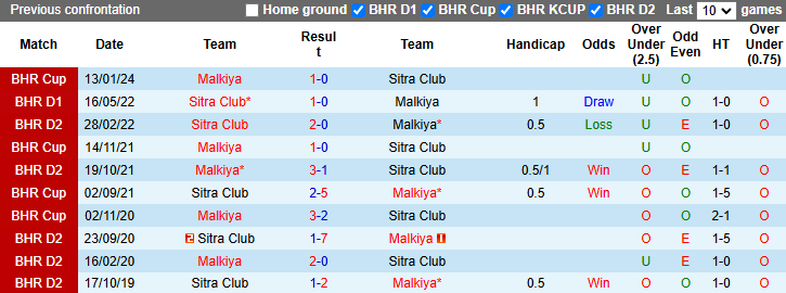 Nhận định, soi kèo Sitra Club vs Malkiya, 23h00 ngày 9/1: Khách tự tin - Ảnh 3