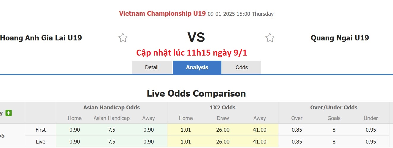 Nhận định, soi kèo U19 Hoàng Anh Gia Lai vs U19 Quảng Ngãi, 15h00 ngày 9/1: Sáng kèo dưới - Ảnh 7