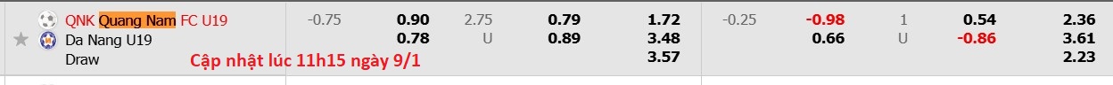 Nhận định, soi kèo U19 Quảng Nam vs U19 Đà Nẵng, 13h15 ngày 9/1: Tiếp tục thăng hoa - Ảnh 6