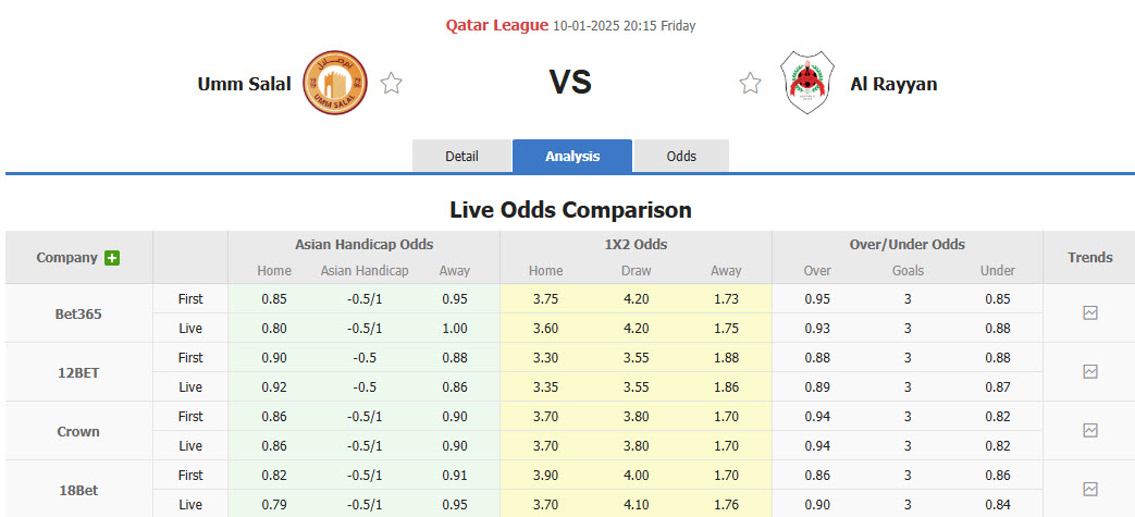 Nhận định, soi kèo Umm Salal vs Al Rayyan, 20h15 ngày 10/1: Khó phân thắng bại - Ảnh 1