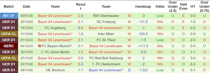 Soi kèo phạt góc Dortmund vs Leverkusen, 2h30 ngày 11/1 - Ảnh 2