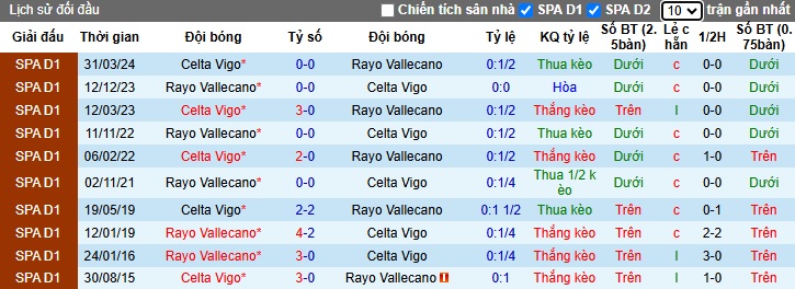 Chuyên gia Tony Ansell dự đoán Vallecano vs Celta Vigo, 03h00 ngày 11/1 - Ảnh 2