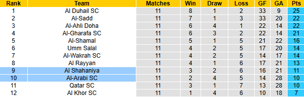 Nhận định, soi kèo Al-Arabi vs Al Shahaniya, 22h30 ngày 10/1: Tiếp đà sa sút - Ảnh 5