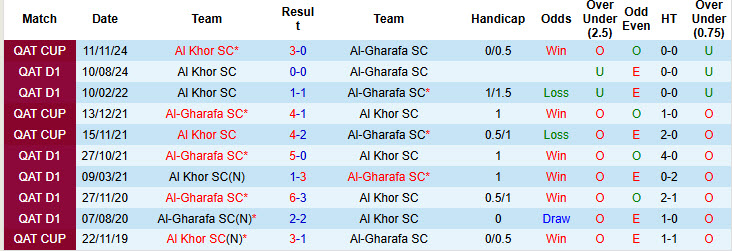 Nhận định, soi kèo Al-Gharafa vs Al Khor, 20h15 ngày 11/1: Tự tin trở lại - Ảnh 4