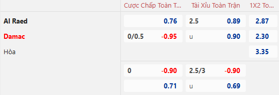 Nhận định, soi kèo Al Raed FC vs Damac, 22h05 ngày 10/1: Nỗi lo xa nhà - Ảnh 1