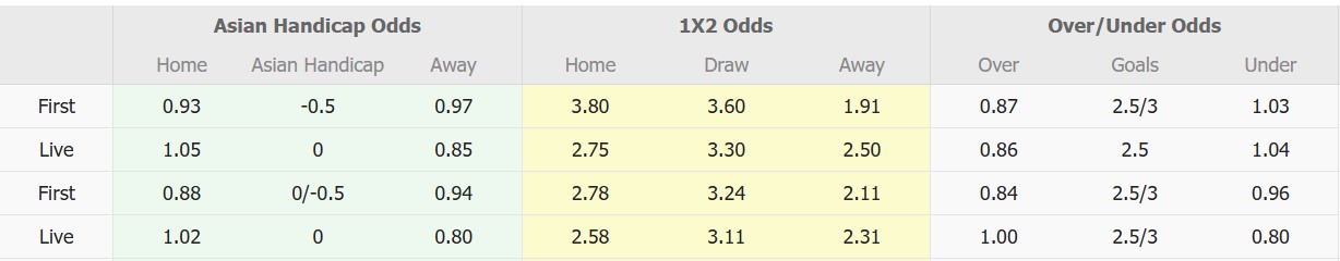 Nhận định, soi kèo Bristol City vs Wolverhampton, 19h00 ngày 11/1: Cứ ngỡ ngon ăn - Ảnh 2