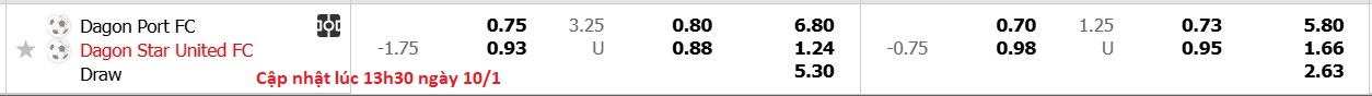 Nhận định, soi kèo Dagon Port vs Dagon FC, 16h30 ngày 10/1: Nỗi đau kéo dài - Ảnh 6