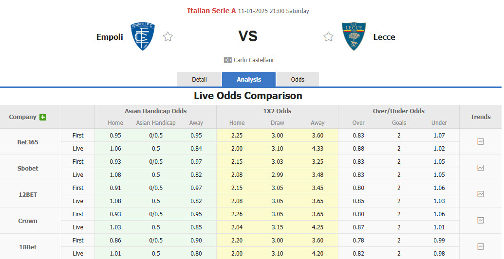 Nhận định, soi kèo Empoli vs Lecce, 21h00 ngày 11/1: Tự lượng sức mình - Ảnh 1