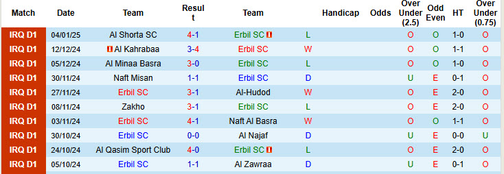 Nhận định, soi kèo Erbil vs Al Karma, 21h00 ngày 10/1: Điểm tựa sân nhà - Ảnh 2