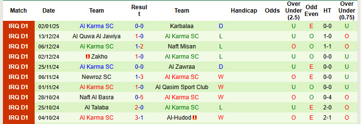 Nhận định, soi kèo Erbil vs Al Karma, 21h00 ngày 10/1: Điểm tựa sân nhà - Ảnh 3