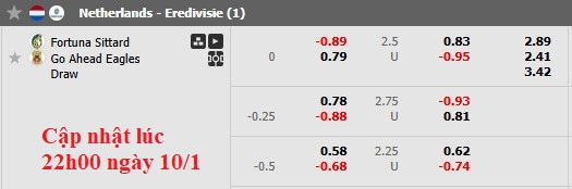 Nhận định, soi kèo Fortuna Sittard vs Go Ahead, 2h00 ngày 11/1: Ai cũng xuất sắc - Ảnh 6