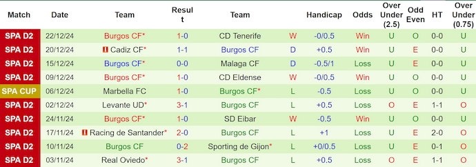 Nhận định, soi kèo Granada vs Burgos, 2h30 ngày 11/1: Tận dụng ưu thế - Ảnh 3