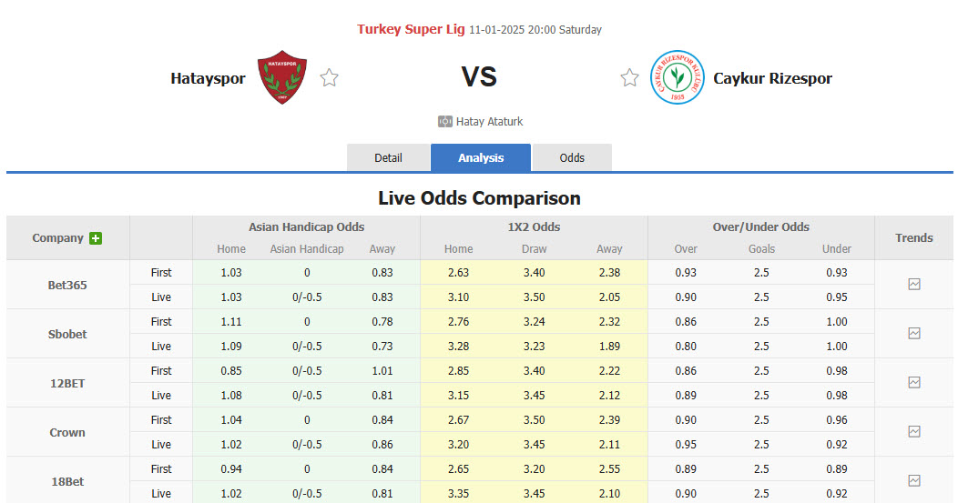 Nhận định, soi kèo Hatayspor vs Caykur Rizespor, 20h00 ngày 11/1: Trận chiến không khoan nhượng - Ảnh 1