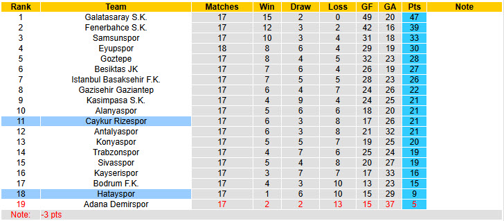 Nhận định, soi kèo Hatayspor vs Caykur Rizespor, 20h00 ngày 11/1: Trận chiến không khoan nhượng - Ảnh 5