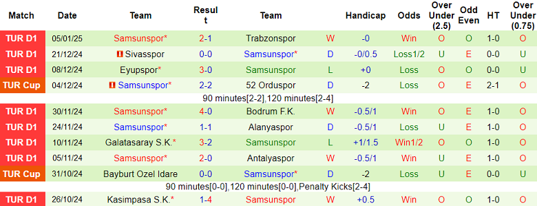 Nhận định, soi kèo Kayserispor vs Samsunspor, 17h30 ngày 11/1: Khó tin cửa dưới - Ảnh 2