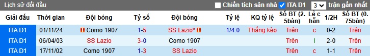 Nhận định, soi kèo Lazio vs Como, 02h45 ngày 11/1: Ám ảnh xa nhà - Ảnh 2