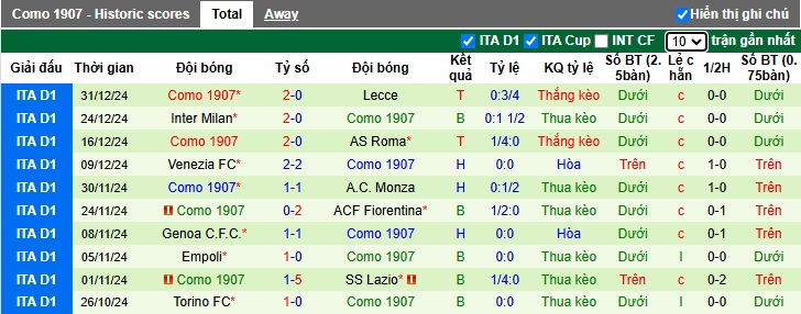 Nhận định, soi kèo Lazio vs Como, 02h45 ngày 11/1: Ám ảnh xa nhà - Ảnh 3