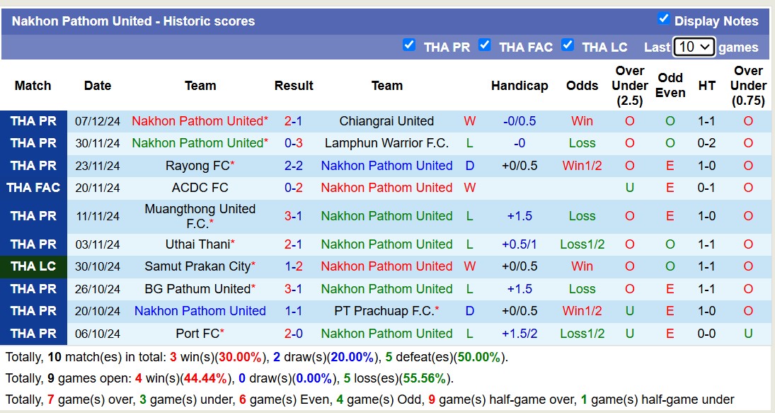 Nhận định, soi kèo Nakhon Ratchasima vs Nakhon Pathom United, 18h00 ngày 11/1: Trái đắng xa nhà - Ảnh 3