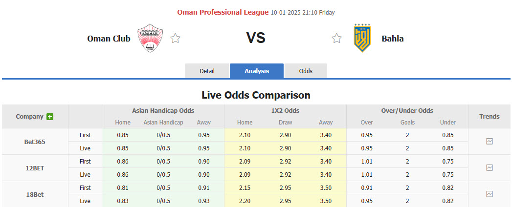 Nhận định, soi kèo Oman Club vs Bahla, 21h10 ngày 10/1: Bài toán thể lực - Ảnh 1