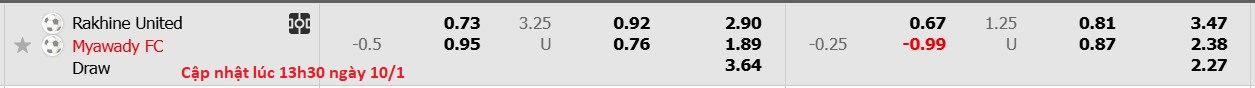 Nhận định, soi kèo Rakhine United vs Myawady FC, 16h00 ngày 10/1: Bất phân thắng bại - Ảnh 6