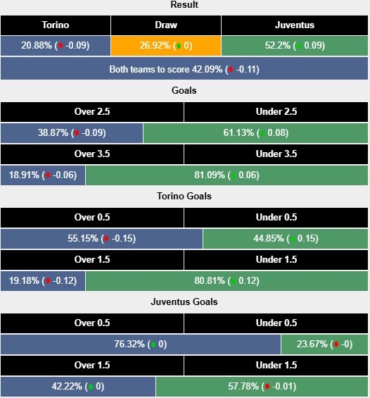 Nhận định, soi kèo Torino vs Juventus, 0h00 ngày 12/1: Ám ảnh chia điểm - Ảnh 8