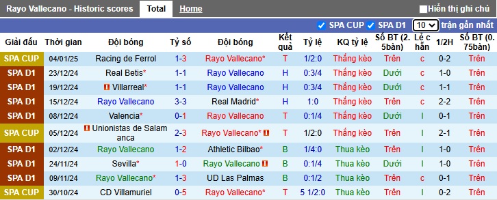 Nhận định, soi kèo Vallecano vs Celta Vigo, 03h00 ngày 11/01: Chủ nhà tiếp đà thăng hoa - Ảnh 4