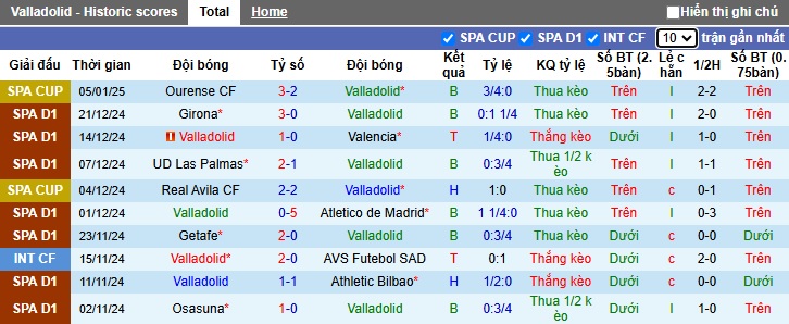 Chuyên gia Tony Ansell dự đoán Valladolid vs Real Betis, 22h15 ngày 11/1 - Ảnh 4