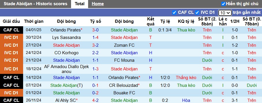 Nhận định, soi kèo Abidjan vs Al Ahly, 23h00 ngày 11/01: Tạm biệt chủ nhà - Ảnh 4