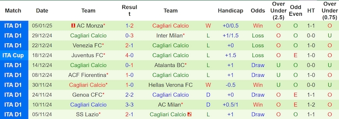 Nhận định, soi kèo AC Milan vs Cagliari, 2h45 ngày 12/1: Phong độ lên cao - Ảnh 3